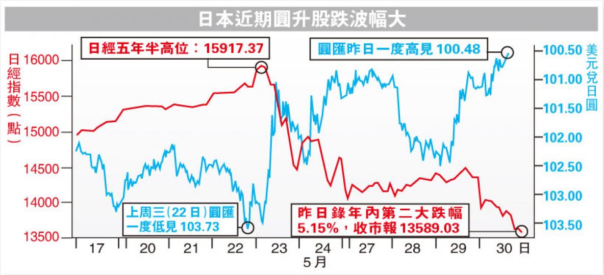 (明報製圖) (明報製圖)