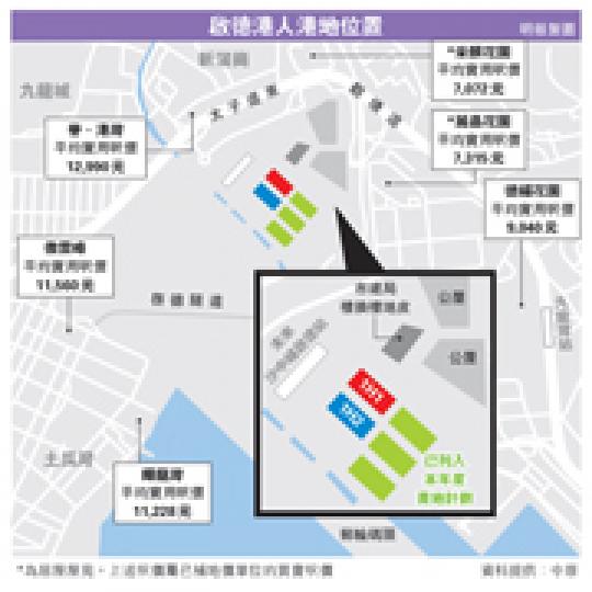 (明報製圖) (明報製圖)