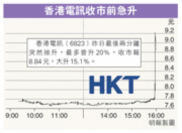 (明報製圖) (明報製圖)
