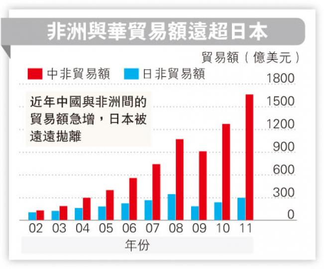 (明報製圖)(明報製圖) (明報製圖)(明報製圖)