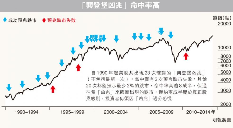 (明報製圖) (明報製圖)