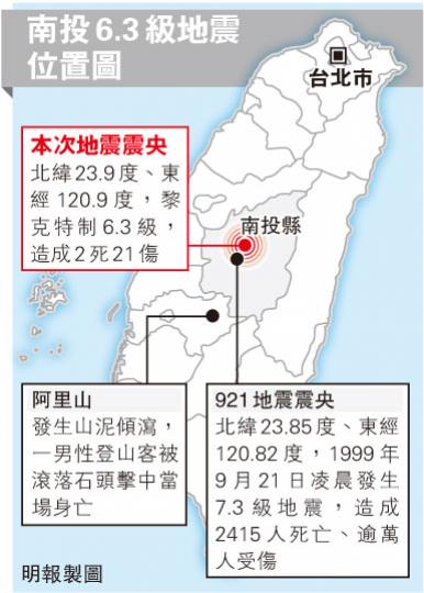(明報製圖) (明報製圖)