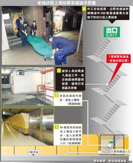 (明報製圖) (明報製圖)
