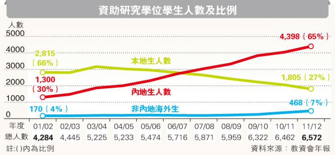 (明報製圖) (明報製圖)