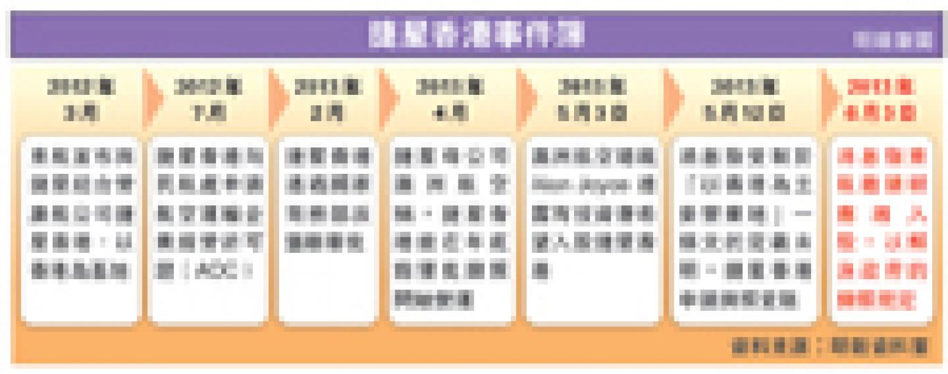 (明報製圖) (明報製圖)