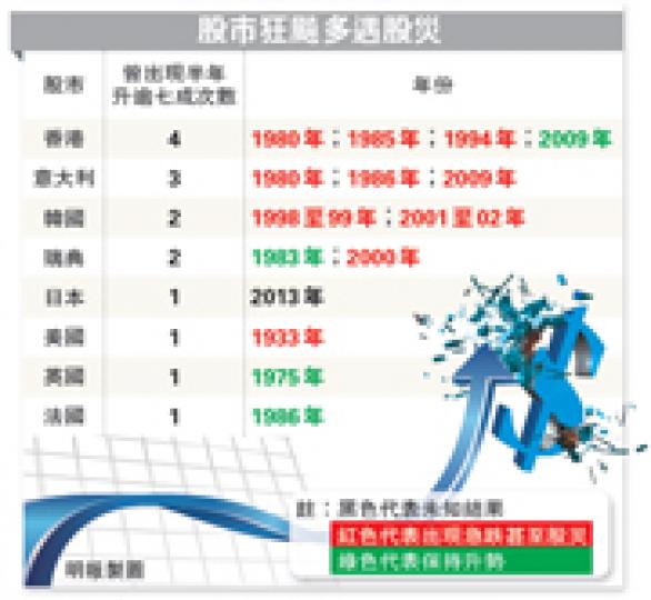 (明報製圖) (明報製圖)