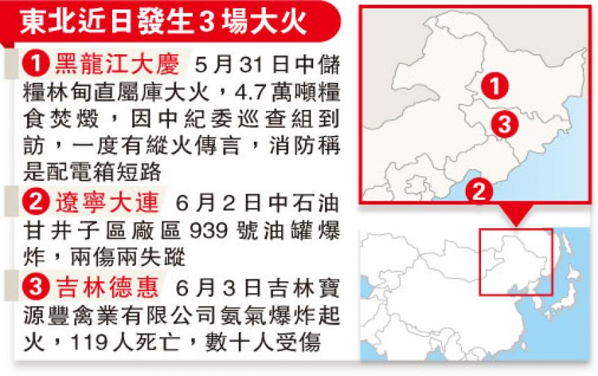 (明報製圖) (明報製圖)