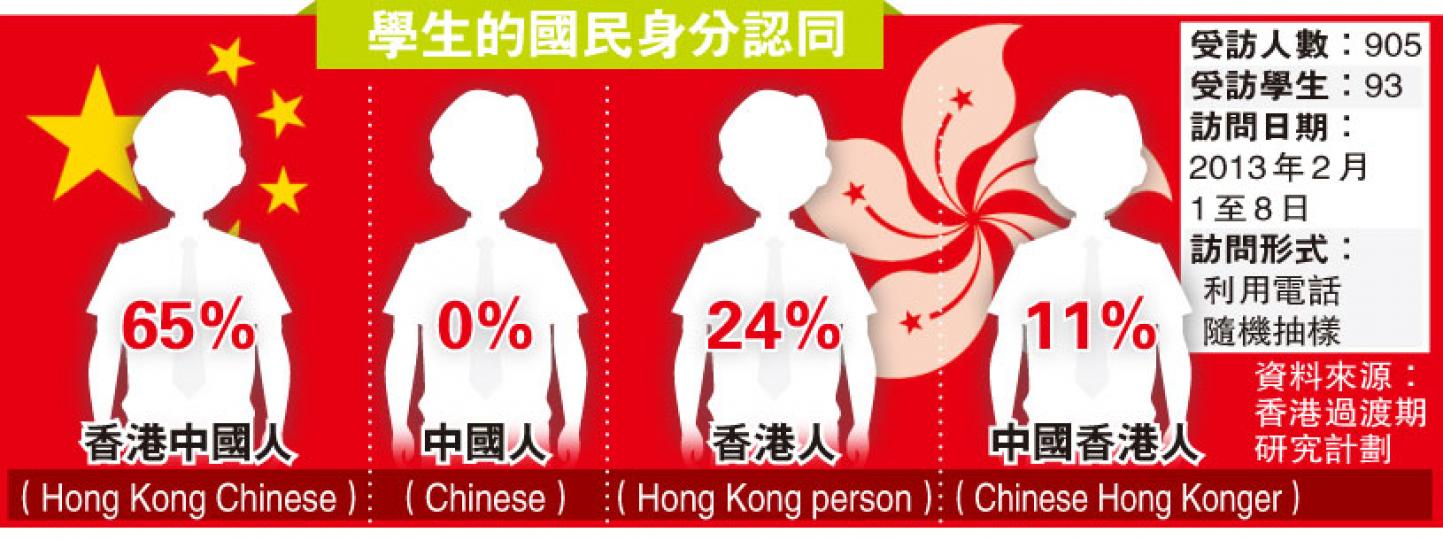 (明報製圖) (明報製圖)