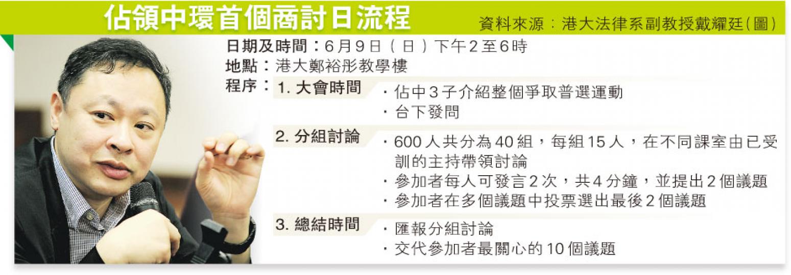 (明報製圖) (明報製圖)