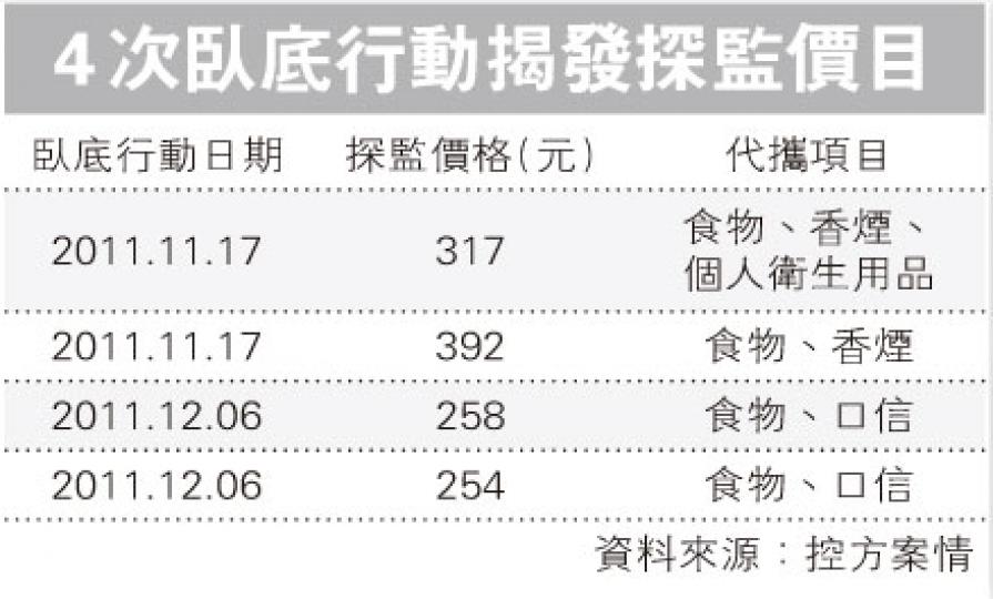 (明報製圖) (明報製圖)