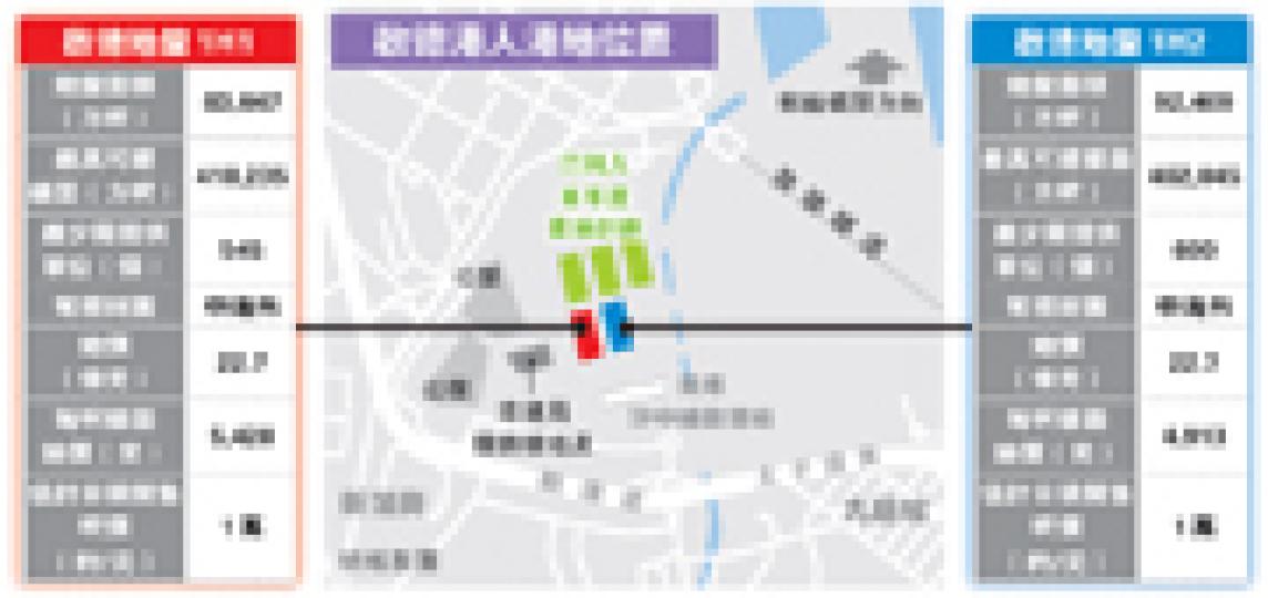 (明報製圖) (明報製圖)