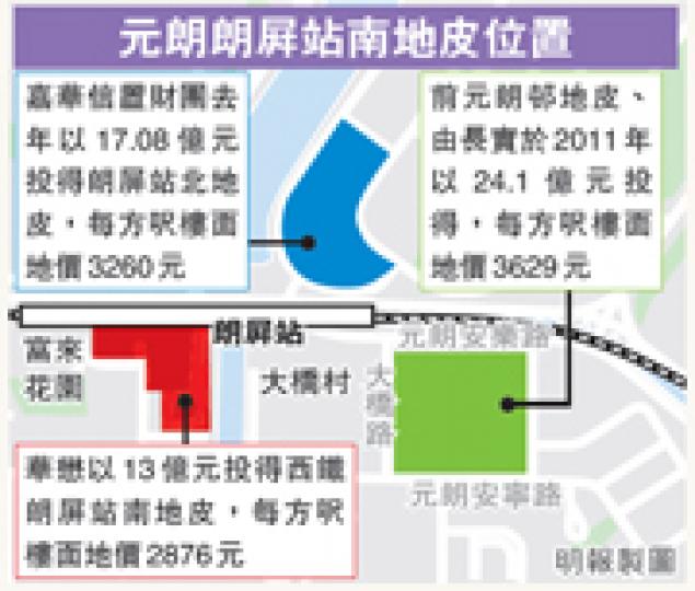 (明報製圖) (明報製圖)