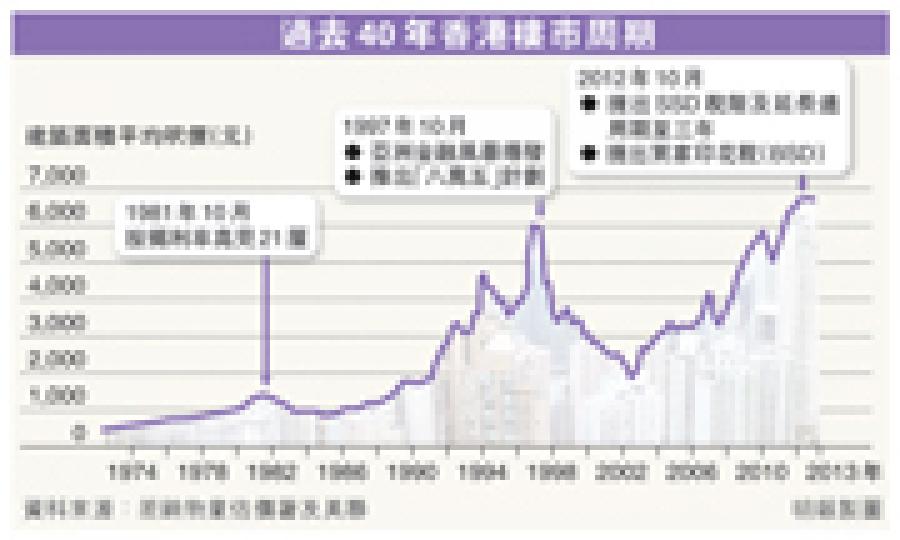 (明報製圖) (明報製圖)