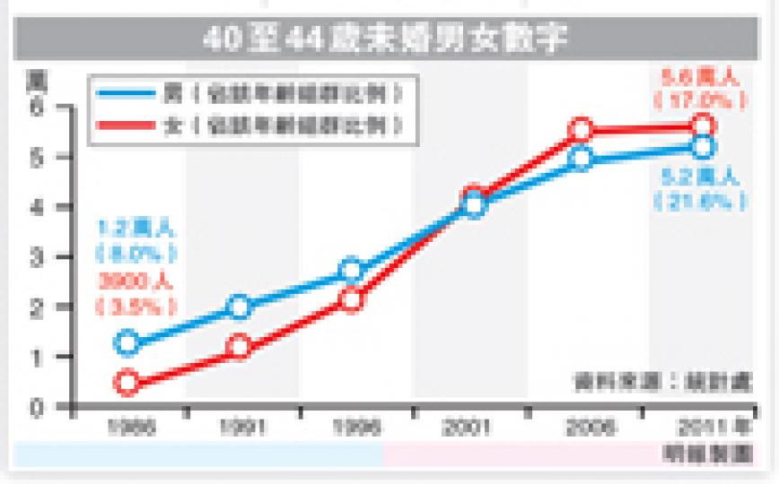 (明報製圖) (明報製圖)