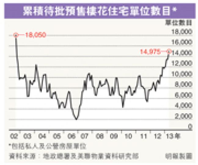 (明報製圖)(明報製圖) (明報製圖)(明報製圖)