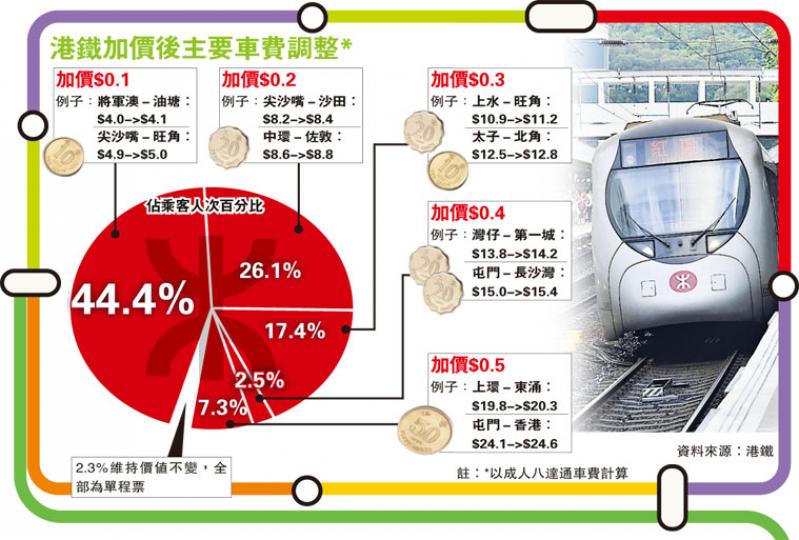 （明報製圖）