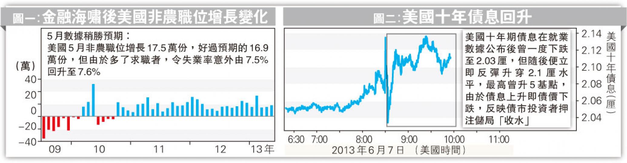（明報製圖）