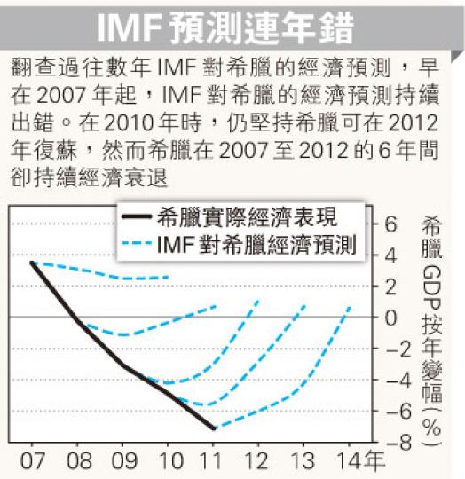 （明報製圖）