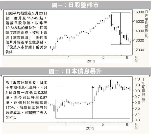 （明報製圖）