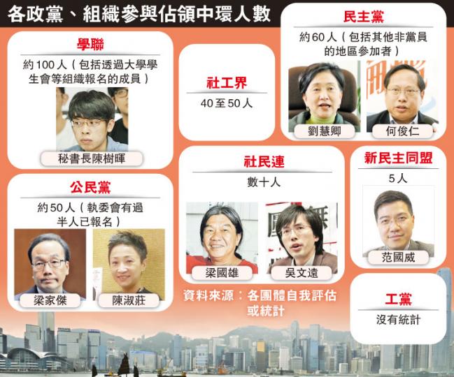 （明報製圖）