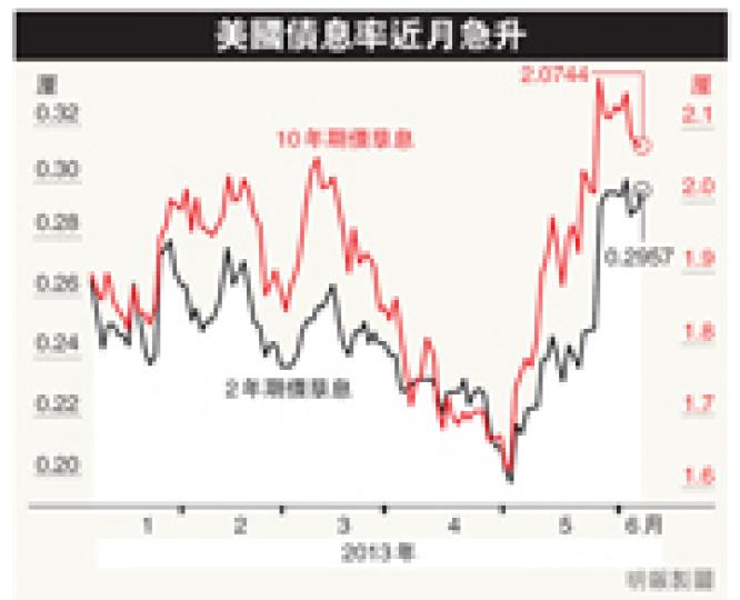 （明報製圖）