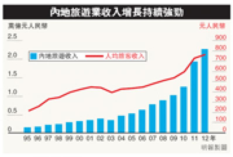（明報製圖）