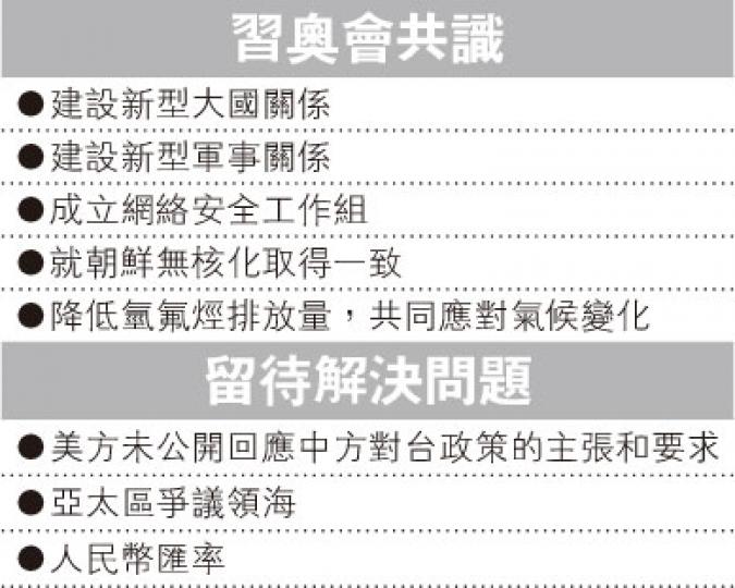 （明報製圖）