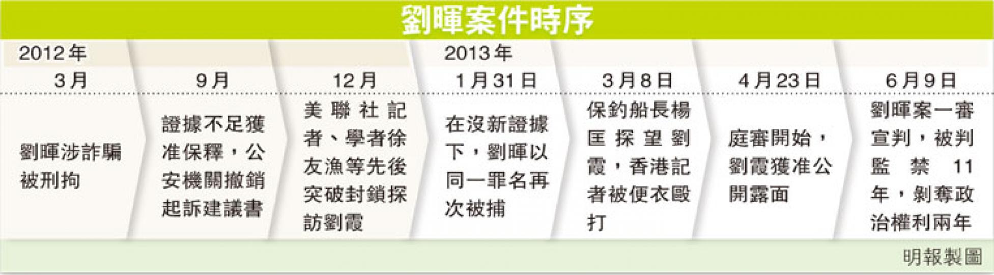 （明報製圖）