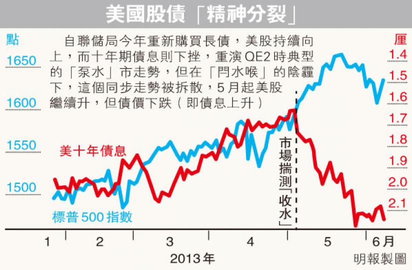 （明報製圖）