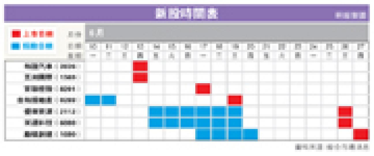 （明報製圖）