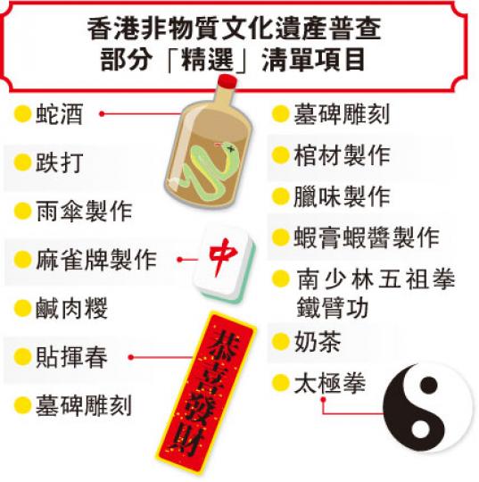 （明報製圖）