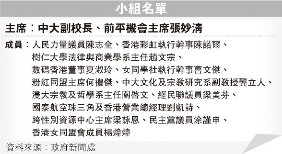 (明報製圖) (明報製圖)