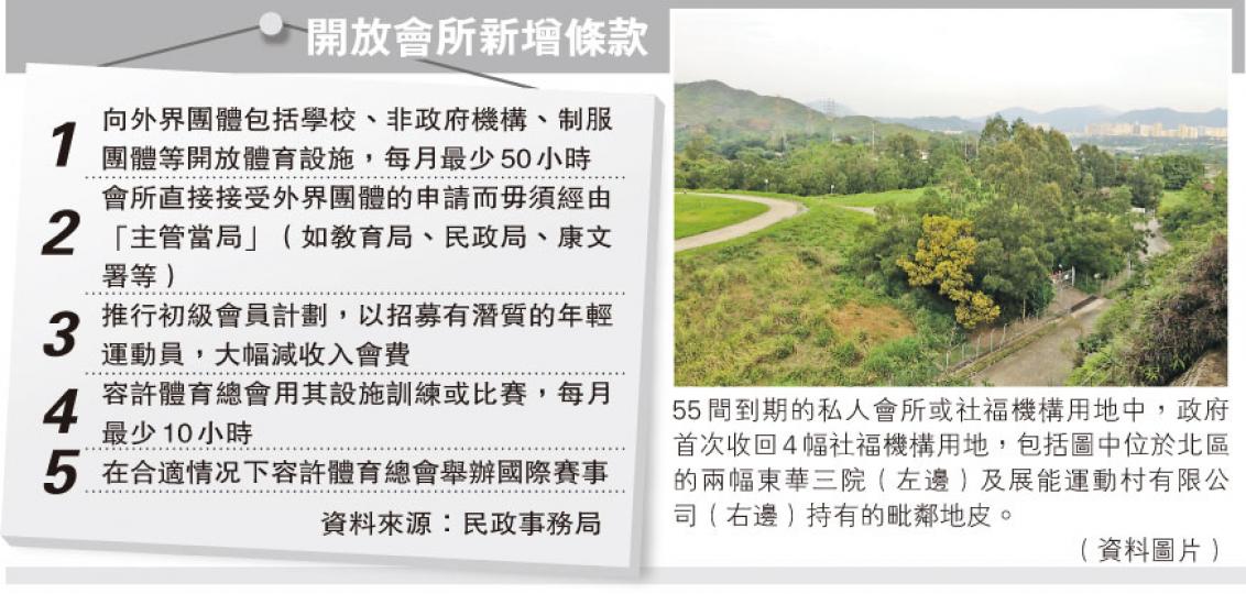 （明報製圖）