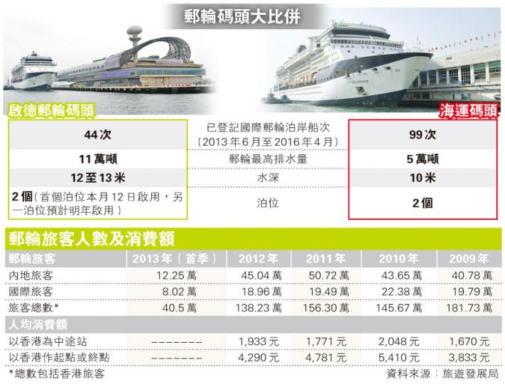 （明報製圖）