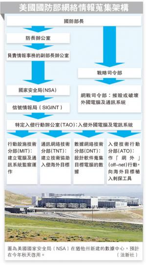 （明報製圖）
