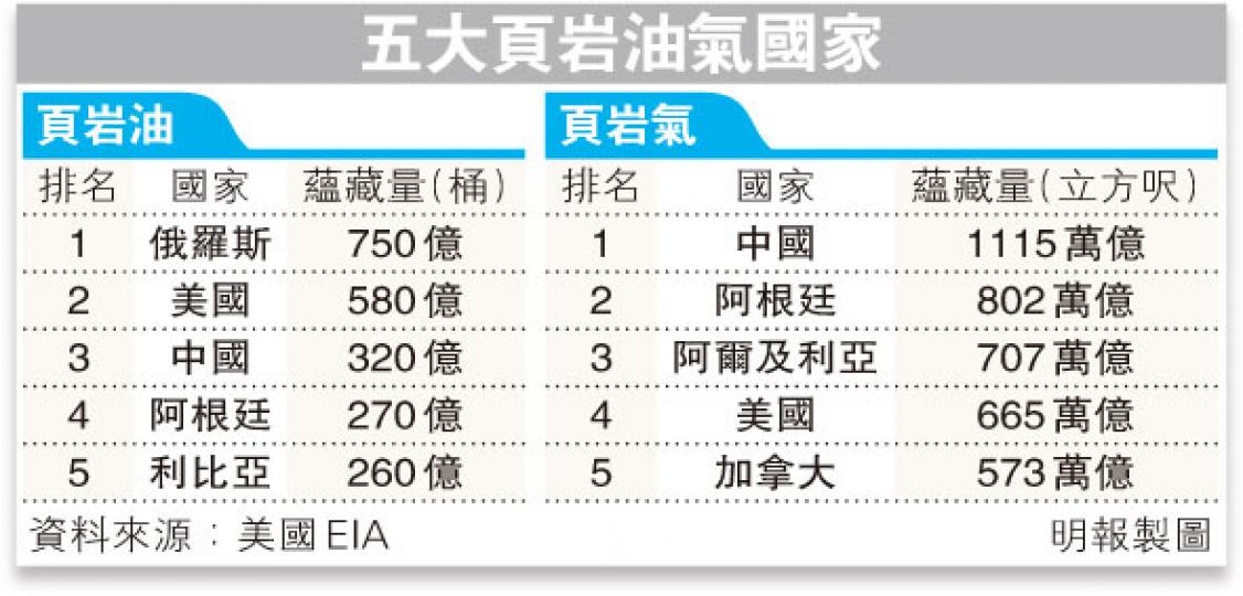 （明報製圖）
