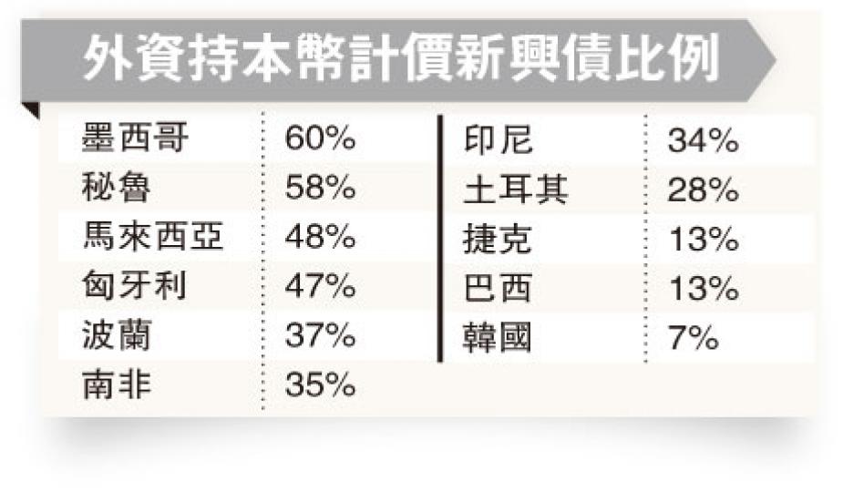 （明報製圖）
