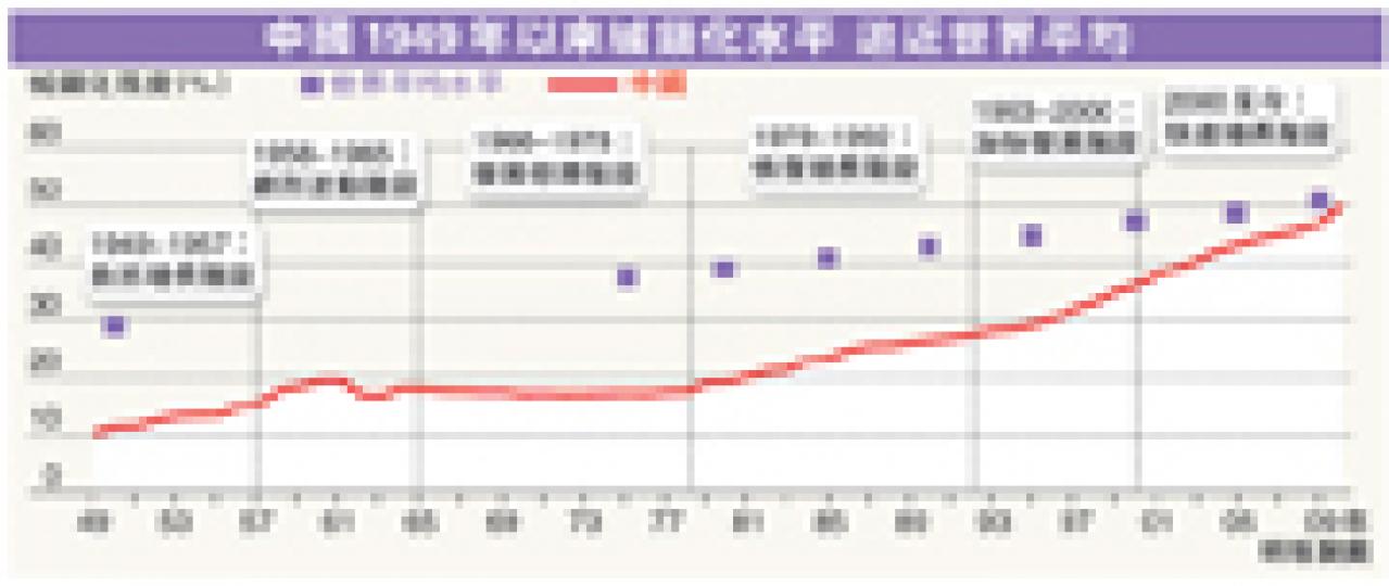 (明報製圖) (明報製圖)