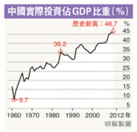 (明報製圖) (明報製圖)