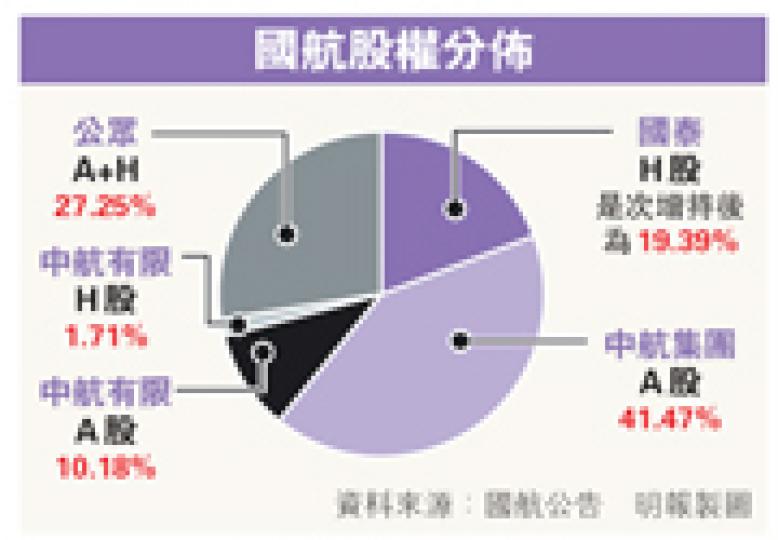 (明報製圖) (明報製圖)