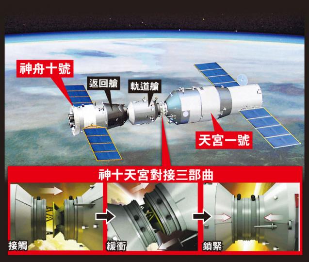 (明報製圖) (明報製圖)