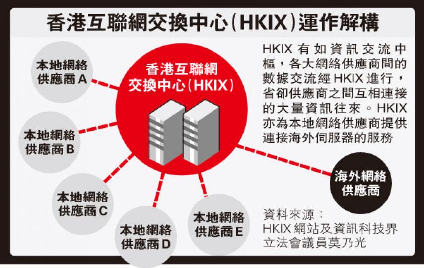 (明報製圖) (明報製圖)