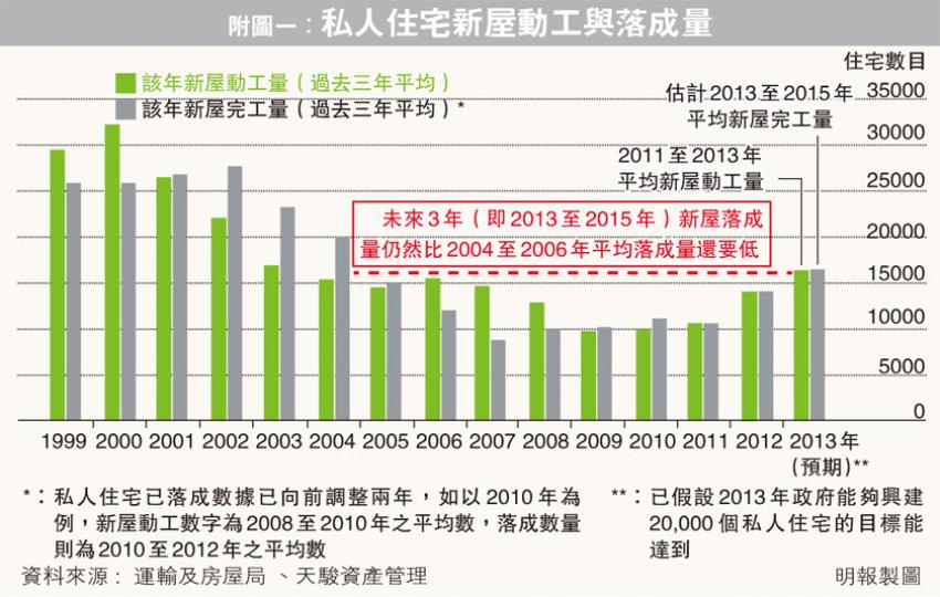 (明報製圖)(明報製圖) (明報製圖)(明報製圖)