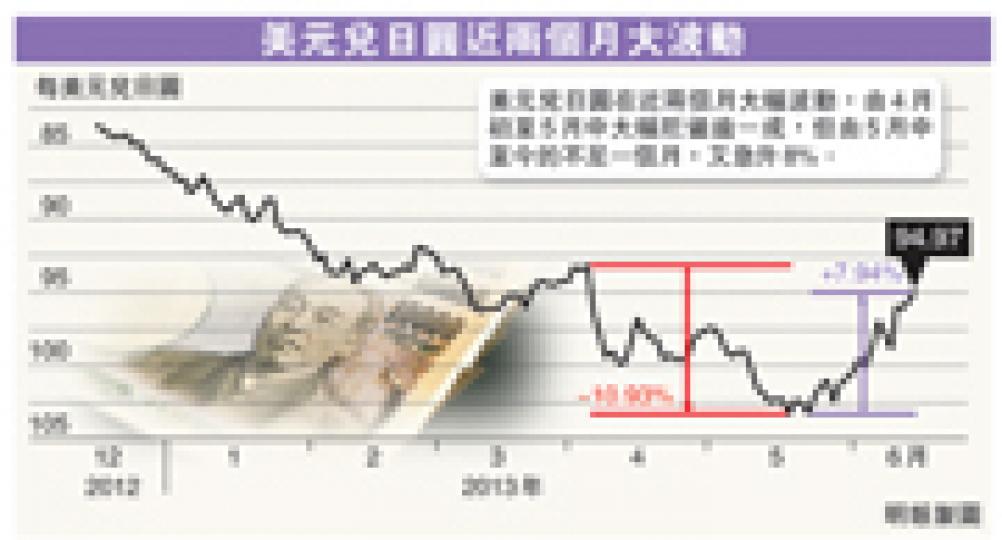 （明報製圖）