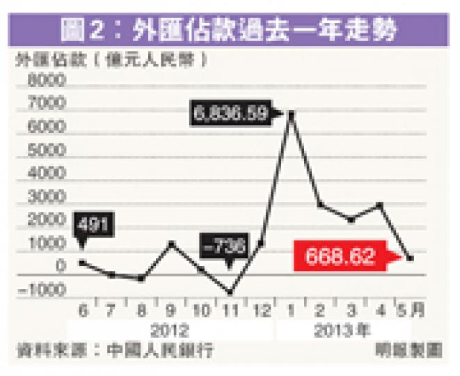 （明報製圖）