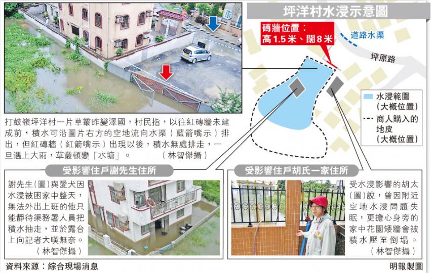 (明報製圖) (明報製圖)
