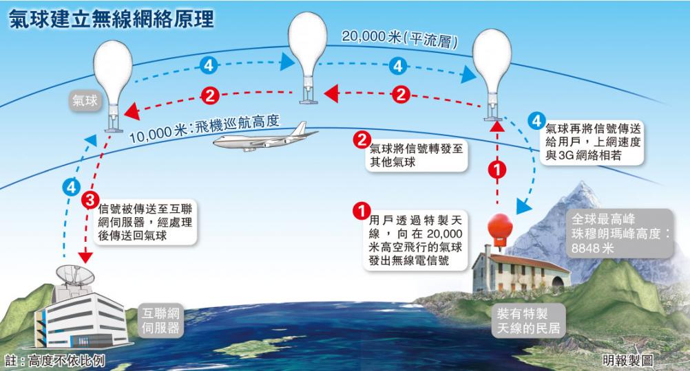 (明報製圖) (明報製圖)