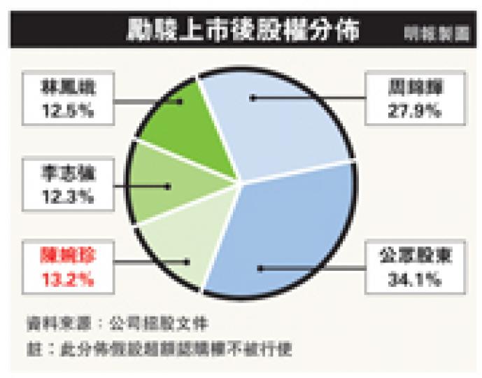 (明報製圖) (明報製圖)