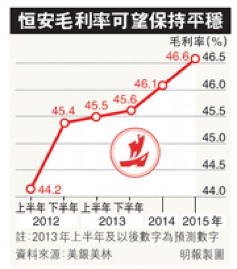 (明報製圖) (明報製圖)