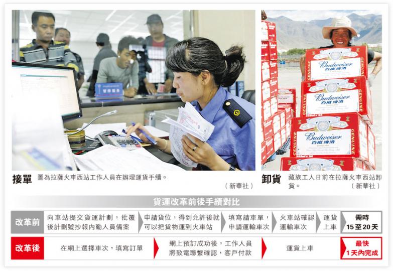 (明報製圖) (明報製圖)
